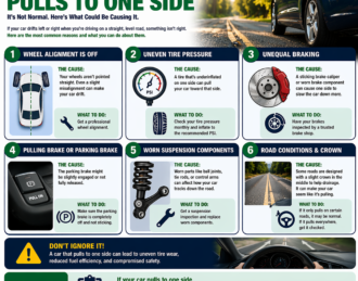 why does your car pull to one side