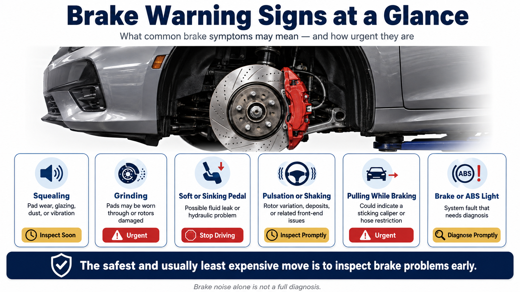 brake warning signs infographic